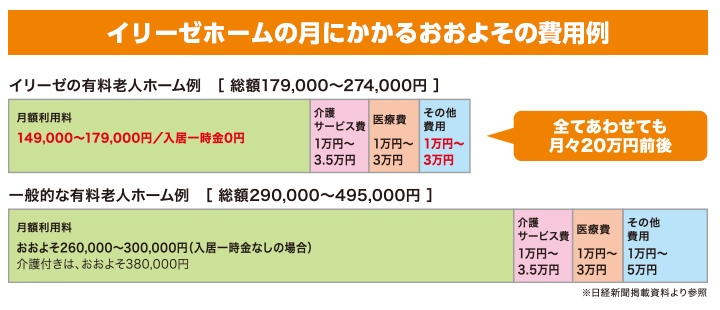 ベネッセスタイルケアのコンセプト