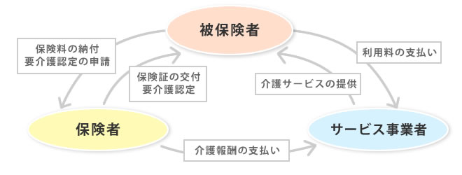 介護保険制度図解