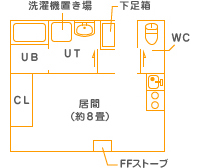 フルールハウスの画像（5）